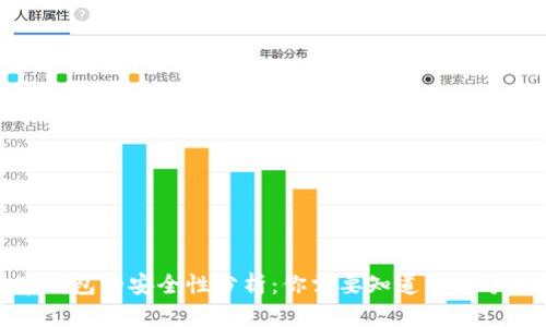 加密数字钱包的安全性分析：你需要知道的五个关键因素
