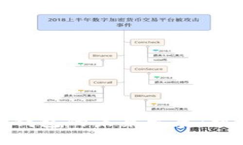 加密货币钱包的未来发展：机遇与挑战
