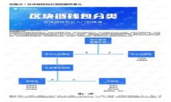 如何安全有效地重置数字