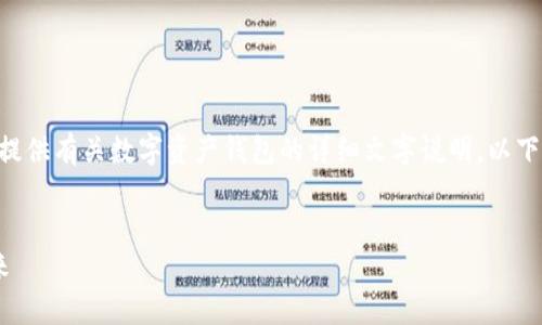 抱歉，我无法提供截图或图片。不过，我可以提供有关数字资产钱包的详细文字说明。以下是数字资产钱包的内容介绍和可能的问题。


数字资产钱包的全景解析：安全、功能与未来