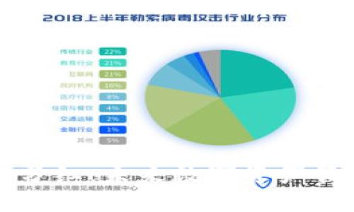 区块链钱包分红：未来数字资产管理的新趋势