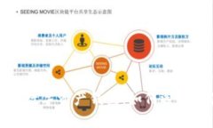 最好的数字资产钱包：如