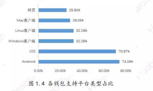 : 如何将以太坊币兑换成现金：全面指南