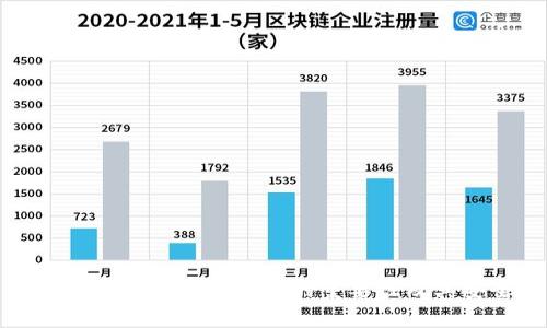 揭示区块链钱包用户名的重要性及其安全性