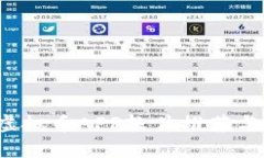 2023年最佳虚拟币APP软件推