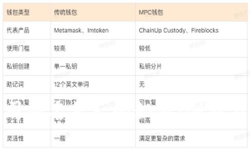 全球区块链公司排名第一的秘密：创新与领导力的结合