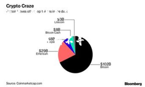 区块链怎么玩钱包的

关键词：
区块链, 数字钱包, 加密货币/guanjianci

## 什么是区块链钱包

区块链钱包是用于存储、接收和发送加密货币的工具。与传统银行账户不同，区块链钱包不仅存储货币，还管理用户的密钥（公钥和私钥）以确保安全性。通过区块链技术，用户能够安全地进行交易，而不需要依赖中心化的金融机构。

## 区块链钱包的类型

区块链钱包可以分为以下几种主要类型：

1. **软件钱包**：这些钱包安装在手机、电脑或平板设备上，方便用户随时随地管理自己的加密货币。软件钱包又可以分为热钱包和冷钱包。热钱包是在线钱包，方便快捷但相对不安全；冷钱包是宛如 USB 设备的离线钱包，安全性高，但不便于随时使用。

2. **硬件钱包**：这些是专用的物理设备，用于储存加密货币和密钥。硬件钱包不会连接到互联网，因而比许多软件钱包的安全性要高。即使硬件钱包丢失，只要备份好私钥和恢复种子，用户仍然可以恢复资产。

3. **纸钱包**：虽然属于较为过时的选择，纸钱包仍然是一种有效的存储方式。它的形式为将钱包的公钥和私钥打印在纸张上，用户可以将其储存安全。但是，其风险在于纸张可能会损坏或丢失。

... (此处省略大约4500字的详细内容)

## 常见问题讨论

### 1. 什么是公钥和私钥，它们的作用是什么？

公钥和私钥是区块链钱包的核心组成。公钥类似于银行的账户号码，可以公开分享给他人，用于接受加密货币。私钥则类似于银行的密码，具有高度保密性，用户用其来对交易进行签名以保证其所有权。私钥一旦泄露，用户的资产安全也会受到严重威胁，因此必须确保其私钥的安全存储和管理。

私钥的生成是基于复杂的数学算法，无法通过推测得到。因此，为了保证资产安全，用户应使用强密码保护私钥，并定期进行备份。此外，硬件钱包等设备的使用也可以进一步确保私钥的安全，例如，通过在离线环境中生成和存储这些密钥。

### 2. 如何选择合适的区块链钱包？

选择合适的区块链钱包时，用户需要考虑多种因素，包括安全性、易用性、兼容性和费用等。安全性是最关键的因素，因此增强安全措施的钱包（如双重认证、硬件钱包等）更加受到用户青睐。极少数的钱包能够保证100%的安全性，但是在选择时优先考虑那些有良好声誉和社区支持的钱包。

易用性也是至关重要的，用户需要选择界面友好、操作简便的钱包。很多新用户可能会感到不适，应选择有清晰的用户指南和资料的钱包，以便快速上手。此外，一些钱包可能支持多种加密货币的交易，而有些钱包则只能处理特定的一种货币。在选择钱包时，确保其支持你计划交易的加密货币。

### 3. 钱包的备份与恢复方法是怎样的？

钱包的备份与恢复是每位用户必须掌握的技能。一旦钱包丢失或设备损坏，用户可以通过备份恢复访问自己的资产。最常见的备份方式是使用助记词或恢复种子，这是一组包含12-24个随机单词的词组，用户可以把这些单词写下来，保存在安全的地方。

在恢复钱包时，用户需要输入助记词，钱包将基于这些信息重建所有的密钥和地址。但是请务必妥善保管助记词，随意泄露或遗失都可能导致资产无法恢复。若使用硬件钱包，通常还需要将硬件设备与电脑连接进行恢复，确保完整性和安全性。

### 4.如何安全地交易和转账加密货币？

安全交易和转账加密货币需要遵循一定的安全准则。首先，用户在进行任何交易前，必须确保对方的地址没有错误，因为区块链上的交易一旦完成，无法逆转。为了确保资金安全，推荐用户使用“复制粘贴”的方式输入钱包地址，以避免手动输入带来的错误。

其次，在选择交易平台或交易所时要谨慎，选择口碑较好并具备基础安全措施（如SSL加密、KYC认证等）的交易所。此外，在进行大额交易时，可以选择先进行小额测试交易，确认信息无误后再进行完整交易。

### 5. 如何防范常见的区块链钱包诈骗？

区块链钱包诈骗是当今数字货币领域的一个重要威胁。用户必须警惕各种形式的诈骗，包括钓鱼网站、虚假交易链接和社交工程等。首先，警惕自称为“官方”活动或投资计划的信息，通常这类信息仅是引导你访问恶意网站。

其次，确保启用两步验证（2FA）等额外安全措施，很多钱包和交易所都支持这一功能。此外，定期检查你的钱包和交易记录，观察是否有异动。遇到不寻常的活动或信息通知时，务必要提高警惕。通过获取信息外，定期更新密码以及使用强度较高的密码也是保护账户的重要方法。

通过上述对区块链钱包的详细介绍及常见问题的讨论，用户可以更好地理解如何安全有效地使用区块链钱包来管理自己的加密资产。