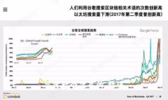 思考一个优质的，放进