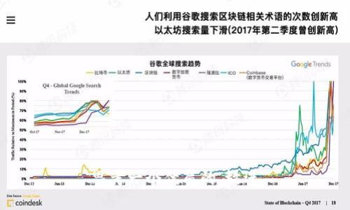 思考一个优质的，放进