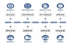 深入解读区块链钱包：功