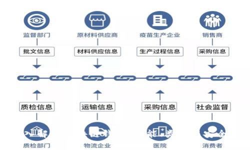 深入解读区块链钱包：功能、类型与安全性