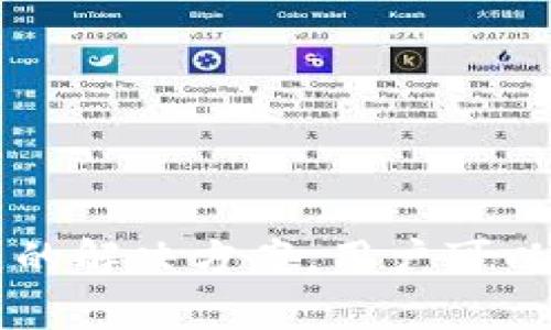智能钱包官网客服电话号码的全面解析与使用指南
智能钱包, 客服号码, 使用指南/guanjianci

引言
电子钱包的兴起为我们的日常交易带来了极大的便利。其中，智能钱包作为一种新兴的支付方式，因其便捷性和安全性受到越来越多用户的青睐。在使用智能钱包进行日常支付时，用户可能会有各种疑问和问题，这时候，客服的作用显得尤为重要。本文将详细介绍智能钱包官网的客服电话号码，以及如何正确使用这些服务。同时，我们还将探讨用户在使用过程中常见的问题及其解决方案。

一、智能钱包的概述
智能钱包是指使用手机或其他电子设备来存储和管理个人财务的一种数字钱包。在这样的钱包中，用户可以充值、转账、购物、理财、支付账单等。其核心特点在于操作的便捷性和资金安全性。大多数智能钱包还支持多种支付方式，包括扫码支付、NFC支付和在线支付。随着移动支付的普及，智能钱包已成为现代生活中不可或缺的一部分。

二、客服电话的必要性
在使用智能钱包的过程中，用户难免会遇到各种问题，如账户问题、交易纠纷、资金安全等。此时，客服电话就成为了解决问题的一个重要渠道。用户可以拨打客服电话，快速获得专业的技术支持和问题解答，从而避免因问题而导致的经济损失。此外，客服还可以为用户提供使用指导，帮助其更高效地使用智能钱包。

三、如何找到智能钱包官网客服电话号码
虽然各大智能钱包的官网上通常会提供客服电话号码，但用户仍然需要仔细查找。在官网首页的底部或“联系我们”页面中，通常能找到相关客服联系方式。另外，用户也可以通过智能钱包的APP，进入“帮助与反馈”栏目，查看相关的客服电话信息。为确保信息准确，建议用户在联系之前再确认一次电话号码是否正确，避免拨打错误的热线，浪费时间。

四、拨打客服电话的注意事项
拨打客服电话时，用户应注意以下几点：
ol
    li在拨打前，准备好相关问题的详细信息，例如账户名称、交易时间等，以便客服快速定位问题。/li
    li选择在工作日和工作时间拨打客服热线，这样能够有效提高接通的概率。/li
    li根据客服的引导，耐心听取解决方案并进行记录，必要时可以截图或录音以备后续参考。/li
    li如果客服人员无法解决问题，可以要求转接至上级客服或投诉部门。/li
/ol

五、用户常见问题汇总
在使用智能钱包的过程中，用户们常常有以下几个问题：
ol
    li如何找回丢失的账户密码？/li
    li如何处理交易失败的情况？/li
    li在支付过程中遇到诈骗该怎么办？/li
    li如何确保账户的安全性？/li
    li智能钱包的充值与提现流程是怎样的？/li
/ol

五一、如何找回丢失的账户密码？
忘记账户密码是很多用户常犯的错误，但大部分智能钱包都提供了找回密码的功能。以下是找回密码的一般步骤：

ol
    li打开智能钱包的登录页面，点击“忘记密码”或“找回密码”链接。/li
    li根据提示输入手机号码或注册邮箱，并选择接收验证码的方式。/li
    li收到验证码后，输入并根据新的指引设置一个新的密码。此密码最好包含大小写字母、数字和特殊符号，增强账户安全性。/li
    li成功设置密码后，用户就可以使用新密码登录账户了。/li
/ol

如果在找回密码的过程中遇到任何问题，用户应及时拨打客服电话寻求协助，确保能顺利恢复账户的访问权限。

五二、如何处理交易失败的情况？
交易失败可能由多种原因造成，用户需要首先确认自己的账户余额是否充足，网络连接是否正常，然后可以按以下步骤进行处理：

ol
    li查看交易记录，确认交易的具体时间和金额，必要时截图保存证据。/li
    li若发现是商家问题或网络问题导致的交易失败，建议尝试重新交易。/li
    li如果确定交易失败是由于钱包原因造成的，用户可以拨打客服电话提供交易凭证，客服会为其提供详细的解决方案。/li
/ol

在某些情况下，交易失败的金额会在一定时间内自动返回到用户的账户中。此时用户需保持耐心，待资金返回后再进行后续处理。

五三、在支付过程中遇到诈骗该怎么办？
网络支付的普及也带来了各种网络诈骗行为。若用户在使用智能钱包过程中怀疑自己遭到诈骗，应立即停止支付并采取以下措施：

ol
    li立即修改账户密码，防止进一步的财务损失。/li
    li及时与客服取得联系，报告具体情况，并确认是否有安全漏洞需要补救。/li
    li收集相关的证据，如交易记录、对方信息等，必要时可向警方报案。/li
/ol

为了避免遭遇诈骗，用户在进行线上交易时，应选择信誉良好的商家，并谨防提供个人信息和账户密码给不明来源的联系者。

五四、如何确保账户的安全性？
保护账户安全是每个智能钱包用户必须重视的事项。以下是一些有效的安全措施：

ol
    li设置复杂的密码，定期更换，避免使用简单易猜的密码。/li
    li开启双重认证，增强账户安全性，尤其是在进行大额交易时。/li
    li定期检查账户的交易记录，若发现异常交易，应立即联系客户服务。/li
    li在安全的网络环境中使用智能钱包，避免在公共Wi-Fi下进行支付交易。/li
/ol

通过实施这些安全措施，用户可以大幅降低账户被盗和信息泄露的风险，从而更安全地使用智能钱包进行交易。

五五、智能钱包的充值与提现流程是怎样的？
智能钱包的充值与提现通常是为了方便用户管理资金，以下是一般的流程：

h4充值流程：/h4
ol
    li打开智能钱包App，点击“充值”选择充值金额。/li
    li选择支付方式，如银行卡、信用卡或第三方支付平台，并填写相关信息。/li
    li确认充值信息后，进入支付环节，输入支付密码或进行指纹识别。/li
    li完成支付后，资金将迅速到账，用户可在账单记录中查看。/li
/ol

h4提现流程：/h4
ol
    li在智能钱包主界面选择“提现”功能，输入提现金额。/li
    li选择提现的银行卡，并填写相应的提现信息。/li
    li确认提现信息，并输入支付密码或完成指纹识别。/li
    li提现申请提交后，银行处理一般需1-3个工作日，请耐心等待。/li
/ol

通过以上流程，用户可以轻松实现资金的灵活管理，享受智能钱包带来的便利与优势。

总结
智能钱包作为现代金融科技的产物，改变了我们的支付方式，使生活更加便捷。然而，在享受便利的同时，用户也面临着各种潜在的问题与风险。通过掌握客服热线的使用，了解常见问题的解决方案，用户可以更好地保护自己的账户安全，合理管理资金。在未来的发展中，智能钱包必将继续服务与维护，推动科技进步与用户体验的融汇发展。