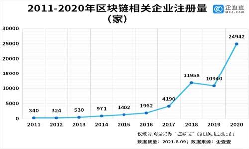 虚拟币钱包生成：安全、高效及实用指南