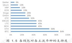 区块链手机的崛起与数字