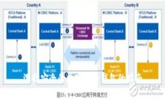 选择安全的数字货币钱包