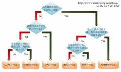 安全性最高的加密货币钱