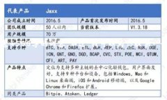 由于字数限制，我无法在