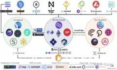 Coinbase Pro提现详解与实用