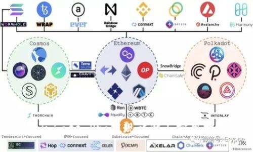 Coinbase Pro提现详解与实用指南