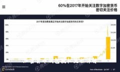 加密货币钱包授权流程详