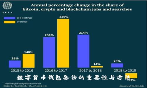 数字货币钱包备份的重要性与方法