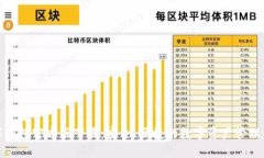 数字钱包官方版下载：安