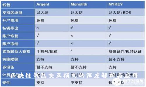 区块链钱包交互模式的深度解析与应用