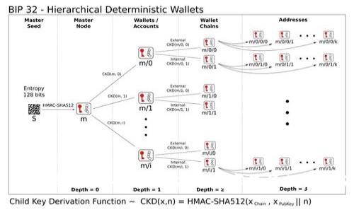 : 区块链技术全解 : 未来数字经济的新基石