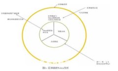 加密钱包的现状与挑战：