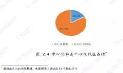 如何进行OKEx直接转账：全