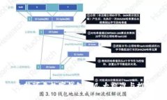 选择可靠数字钱包的几大