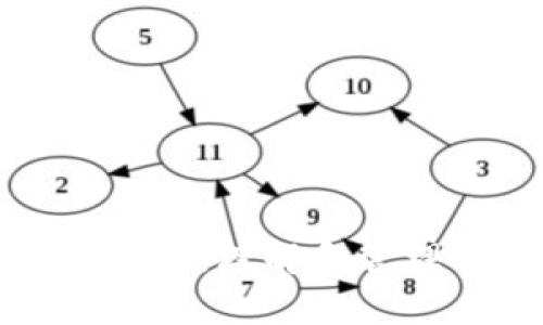 数字资产钱包账户：理解和管理你的数字财富