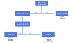 中本聪挖矿软件：真实与
