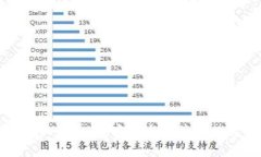 钱包助记词大全查询：安