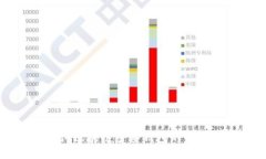 深入探讨区块链多签钱包