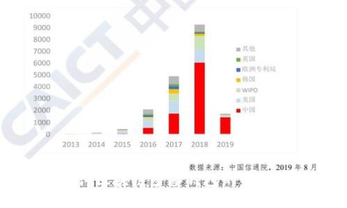 深入探讨区块链多签钱包的生成与应用