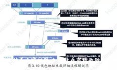 以太坊美元实时图：加密货币市场的动态视角