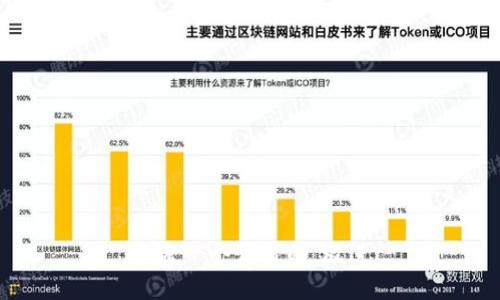 思考一个优质的，放进