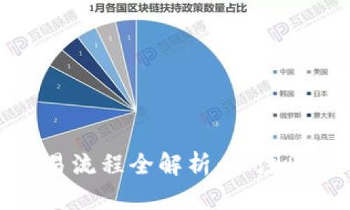 数字货币交易流程全解析：从注册到交易策略