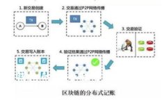 信任钱包的安全性分析与用户指南