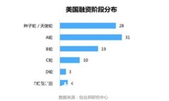 2023年十大区块链投资公司解析
