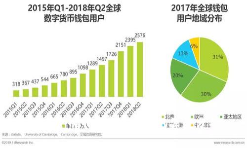 加密货币市场市值占比的深度分析