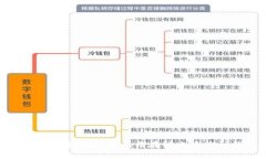 区块链技术解析：为什么无法在链上查询到钱包