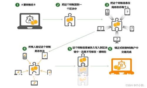 数字货币钱包下载指南：如何安全地获取你的数字资产