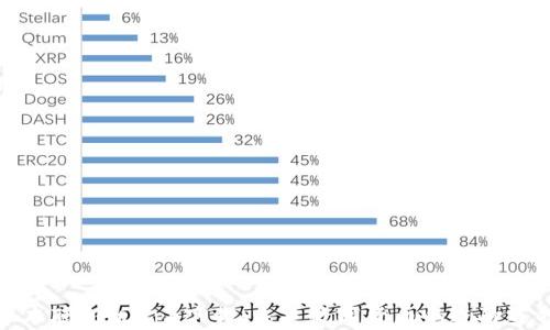 
中本聪新版app下载：未来数字货币的进阶选择