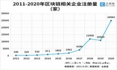 狗狗币的区块链钱包解析：数字货币的新选择