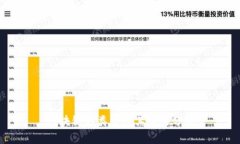 区块链的类型及其应用分析