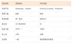 探寻未来：哪个加密货币最具潜力？
