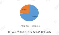 安全高效的虚拟币钱包官