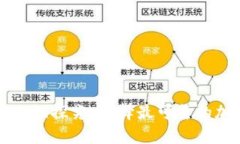 虚拟币钱包的安全性探究